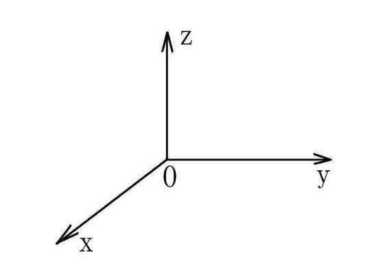 X、Y、Z軸位置圖