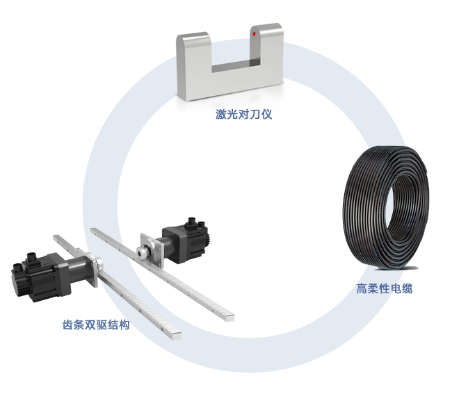 F22高速裁切機(jī)